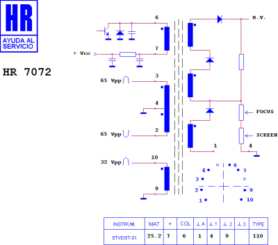 HR7072