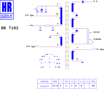 HR7182