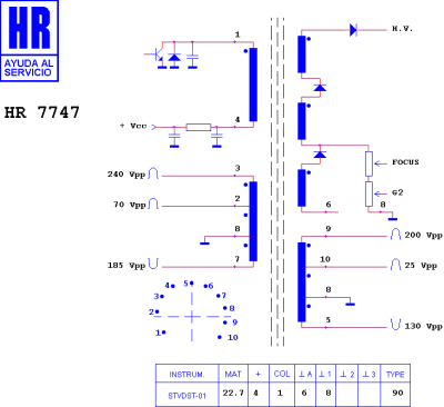 HR7747