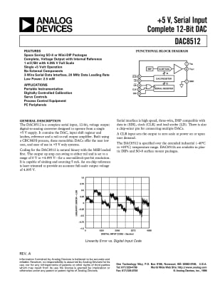 DAC8512F SMD