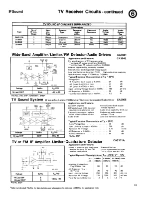 CA3065E