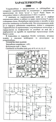 KIT-1000