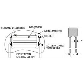 22NF/50V Y5V 20% 2,54 mm