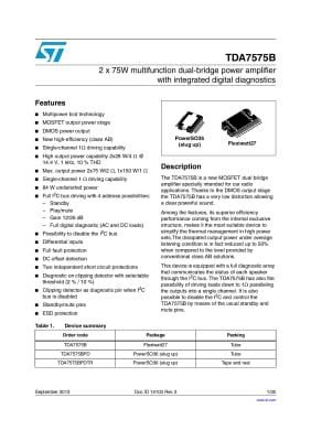 TDA7575B  HZIP-27