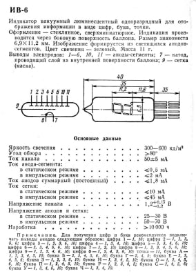 LAMPĂ IV-6 IV-6