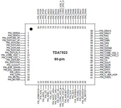 TDA7522 TQFP-80