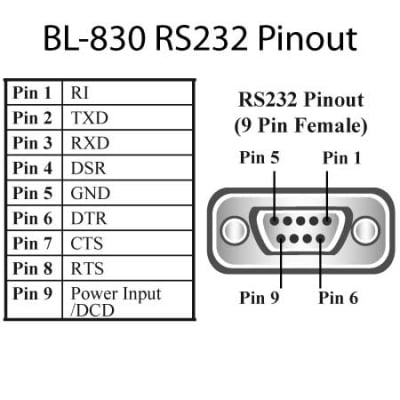 PREMIUL RS-232 9pin Femeie 2 Rânduri