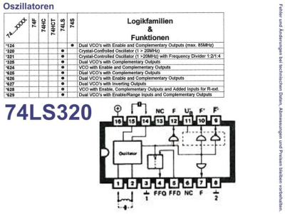 Circuit integrat SN74LS320N DIP-16