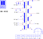 HR6032