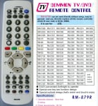 RC RM-879R UNIVERSAL PENTRU TV JVC