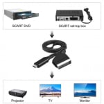 SCART - CONVERTOR HDMI DZ71