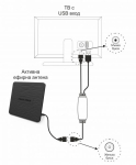 ANTENA ACTIVE DVB RF CABLE - USB 1.5M ANT2005